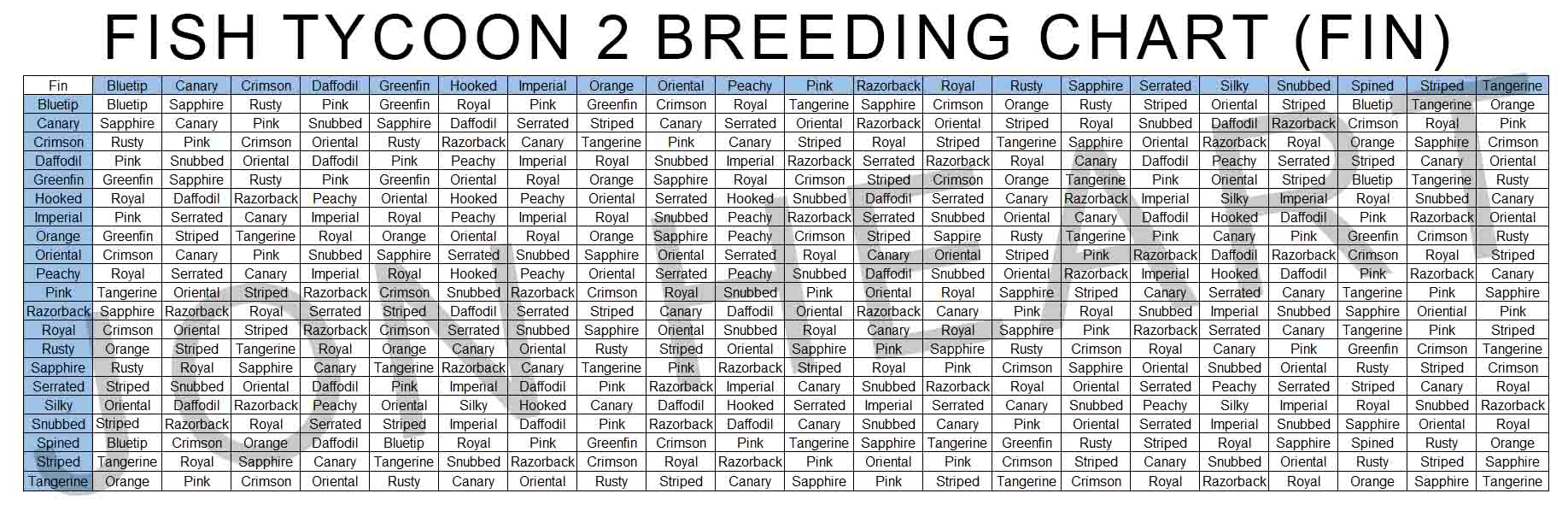 fish tycoon 2 breeding chart