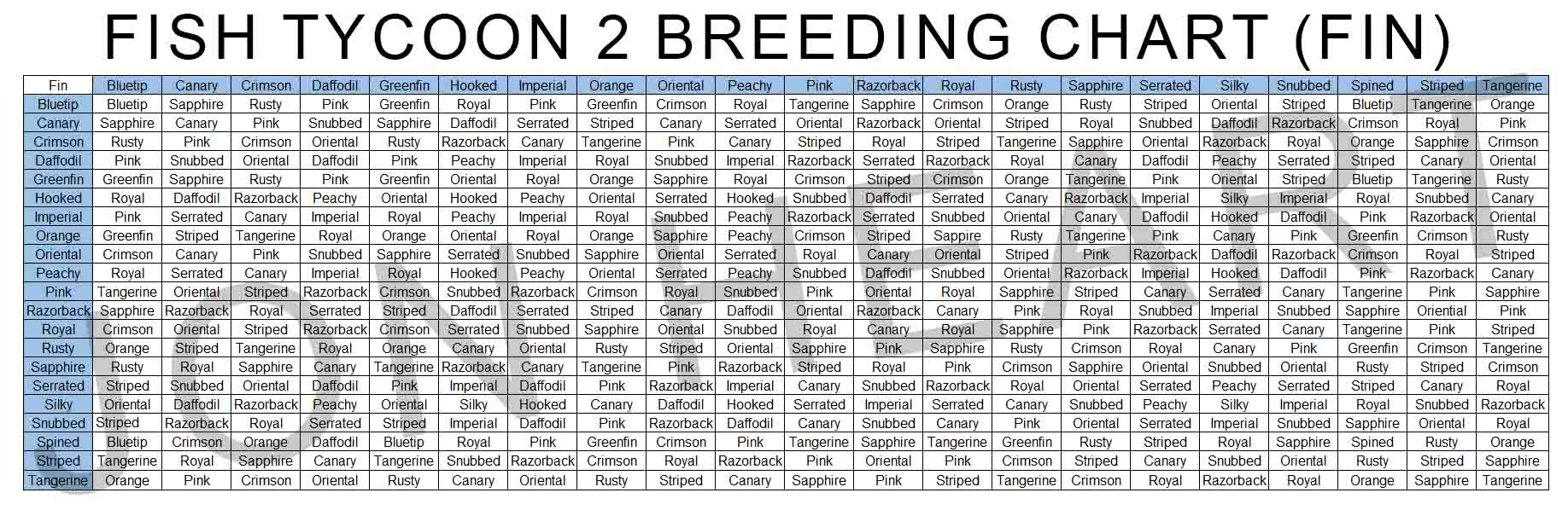 fish tycoon breeding guide