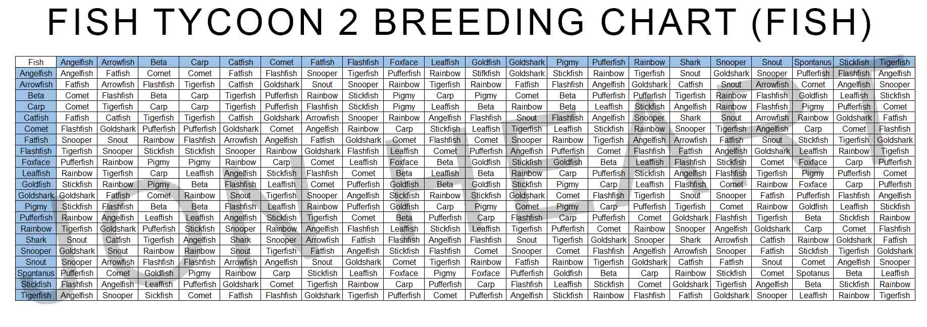 Fish Tycoon 2 Breeding Chart nyfasr