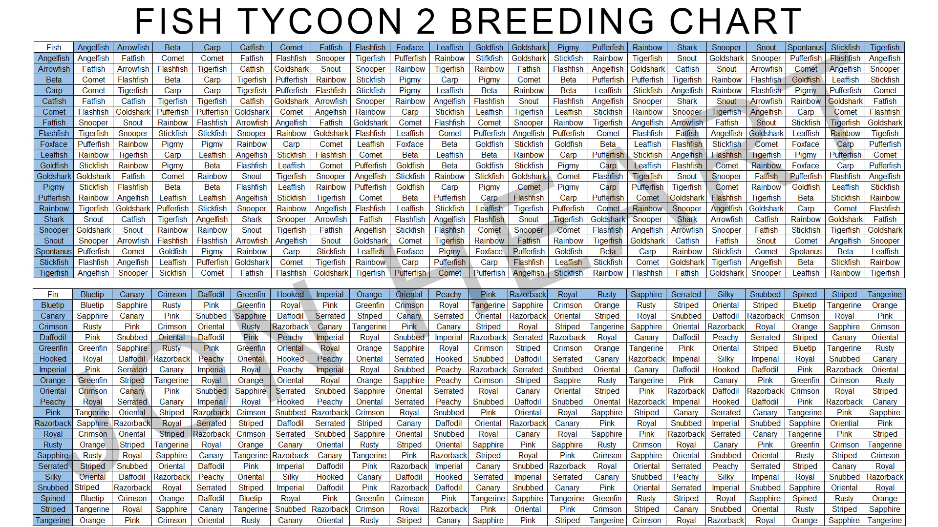 fish tycoon breeding guide