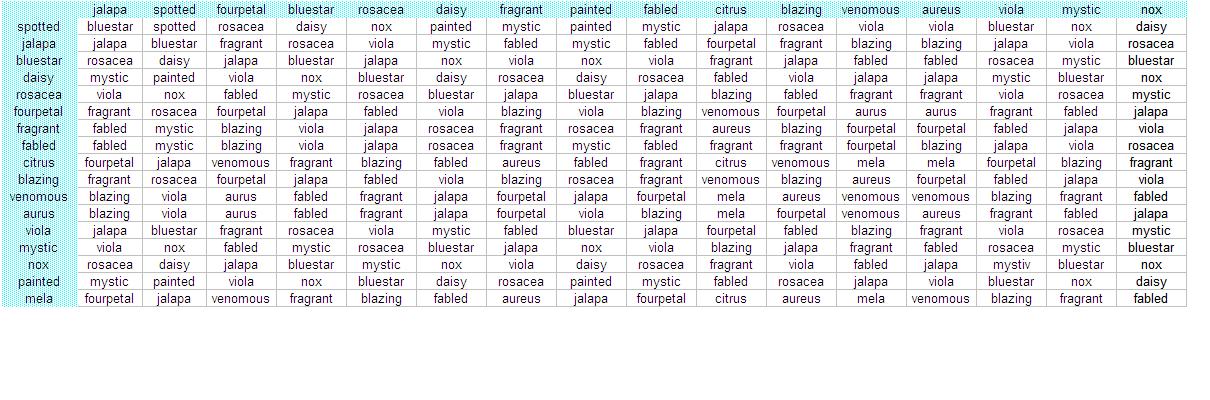 plant tycoon chart