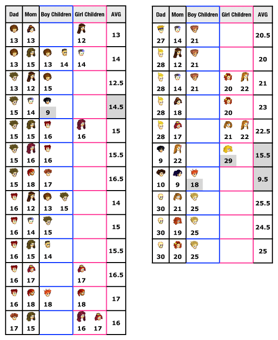 fish tycoon 2 virtual aquarium breeding chart