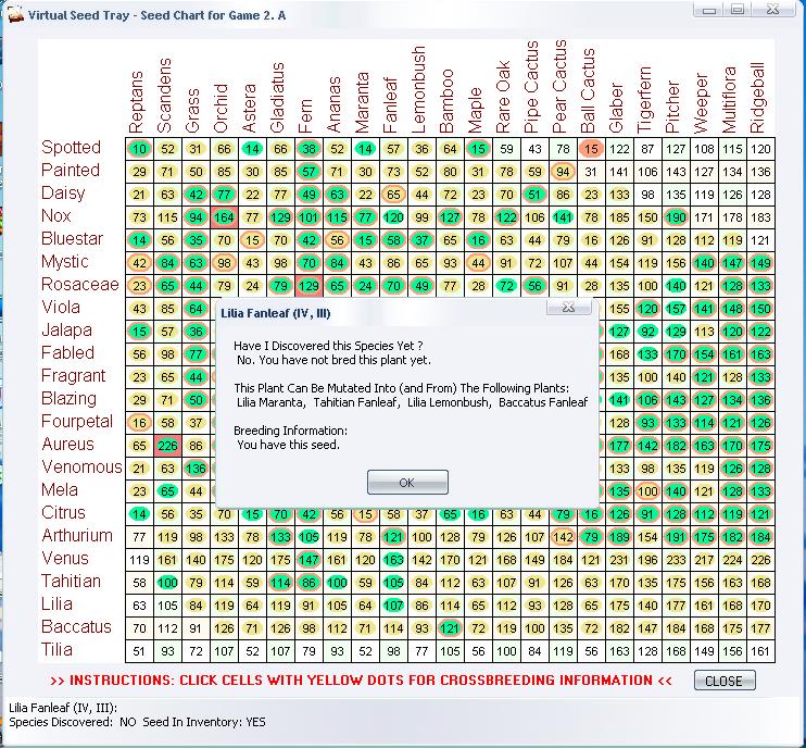 Plant Tycoon Breeding Guide fasrhelper