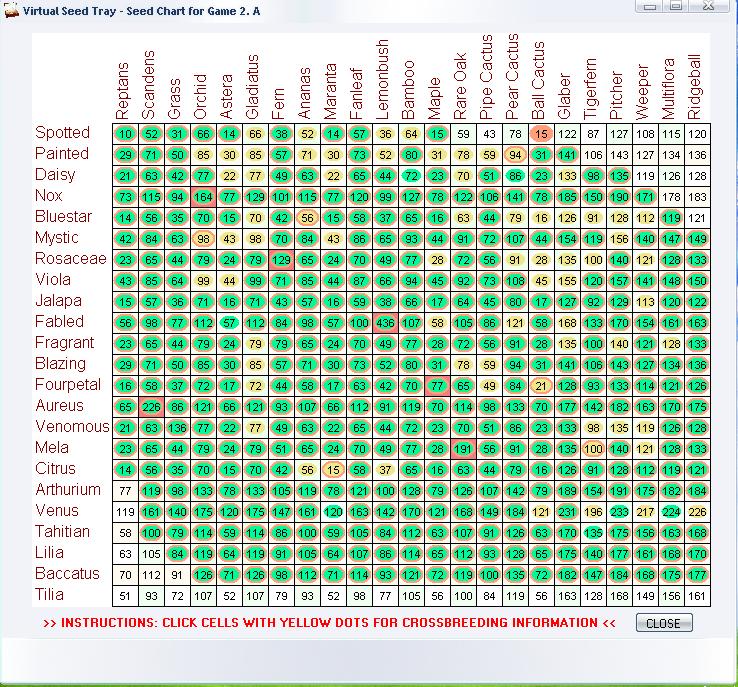 Breeding Chart Fish Tycoon 2 Breeding Mania