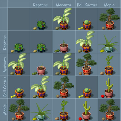 plant tycoon cross breeding