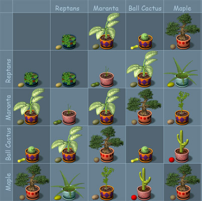 plant tycoon seed chart